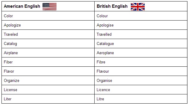 American English vs British English